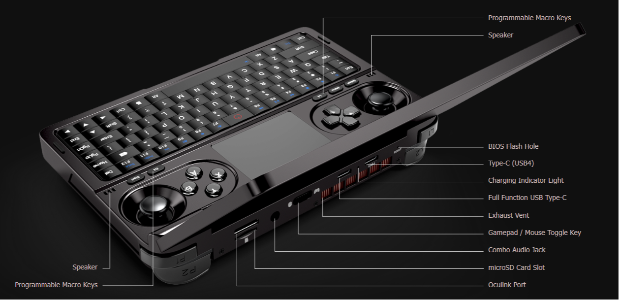 GPD WIN Mini R7-7840U 32GB – Nomad Technology GPD WIN Mini R7-7840U 32GB – Nomad Technology